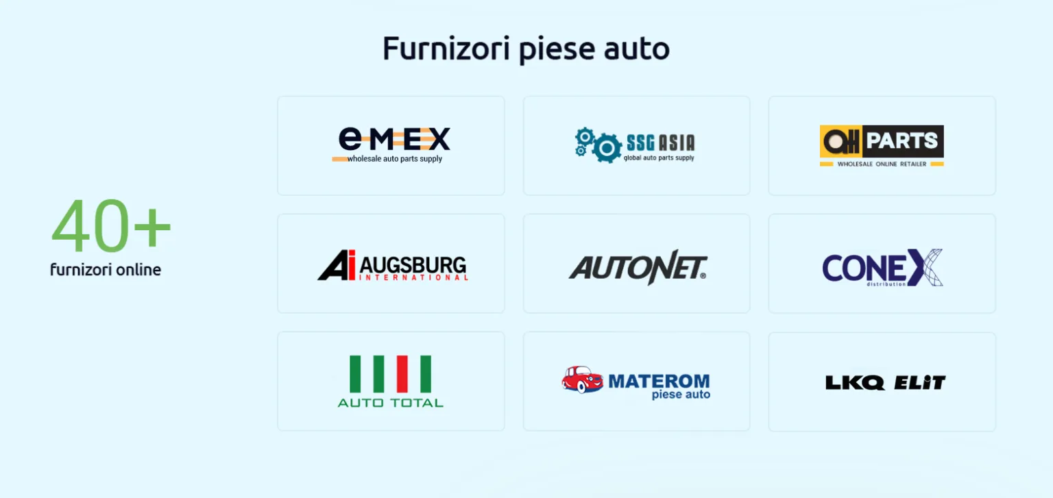 Furnizori integrați